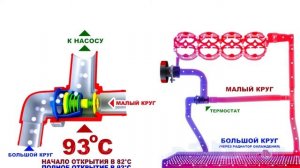 РАБОТА ТЕРМОСТАТА, БОЛЬШОЙ И МАЛЫЙ КРУГ!