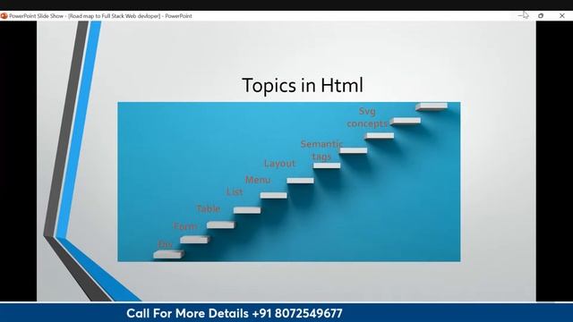 Full Stack Developer Roadmap | How to become a Web Developer | Entri Elevate Coding Tamil