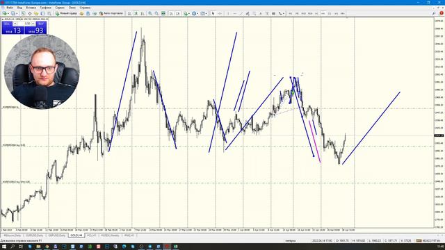 Евро может укрепиться. Золото дорожает. Доллар выдохся? Аналитика сегодня I FiboTrader смотреть онлайн