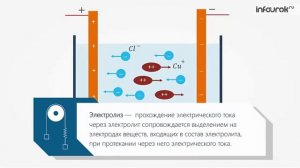 Электрический ток в жидкостях. Закон электролиза. Физика 8 класс