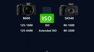 Nikon COOLPIX B600 vs Canon PowerShot SX540 HS