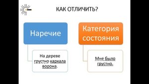Омонимия частей речи