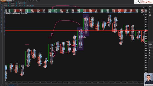 Хроники торгов. Поиск ключевых зон и уровней по нефти BR от 2019-06-06 смотреть онлайн