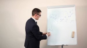 Как найти лучшие точки входа в рынок? Как улучшить свои сделки?