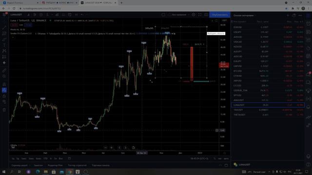 Расскажу и покажу когда покупать Avalanche, Terra, Tron, THETA | Криптовалюта для новичков!