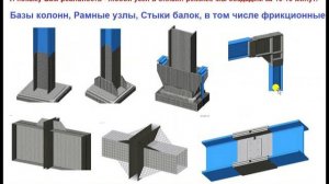 ЛИРА-САПР. Моделирование и расчеты НДС стальных узлов. Обзор материалов тренинга проф. Макеева С.А.