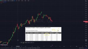Почему не стоит "шортить" акции перед дивидендной "отсечкой"?