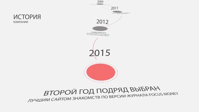 Обзор сайта знакомств eDarling смотреть онлайн