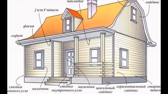 Отделка сайдингом своими руками видео