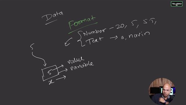 Java Variables and Operator смотреть онлайн