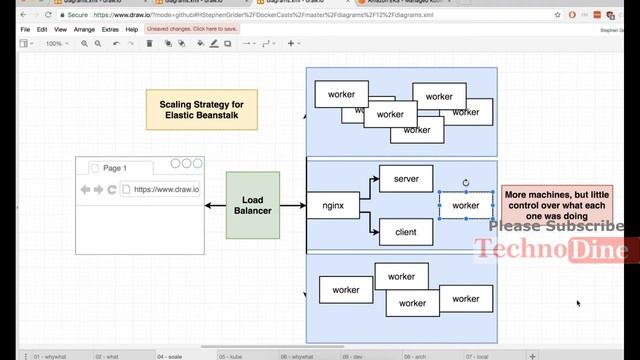 Kubernetes tutorial for beginners - Learn complete kubernetes course tutorial for beginners #91