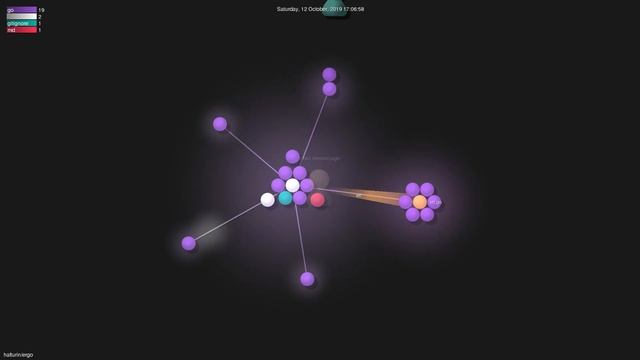 halturinergo - Grource visualisation