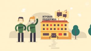 Как работает Центр Поддержки Пользователей Wargaming