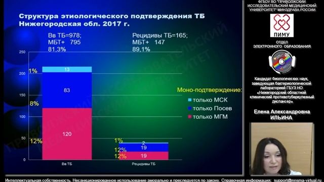 Этиологическая диагностика туберкулёза. Методы молекулярно-генетической диагностики