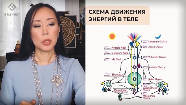 Что держит ваше физическое тело? Законы прохождения энергии через тело
