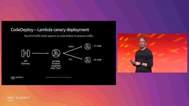 CI/CD on AWS смотреть онлайн