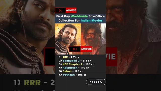 First day worldwide box office collection for indian movies #rrr #kgfchapter2 #adipurush #saaho #ne