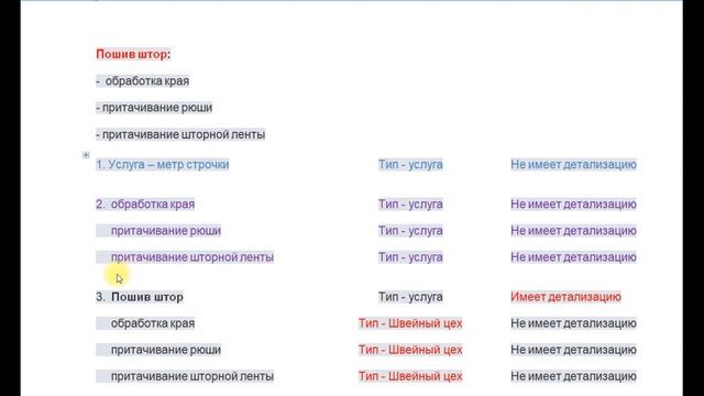 Что такое детализация услуги.