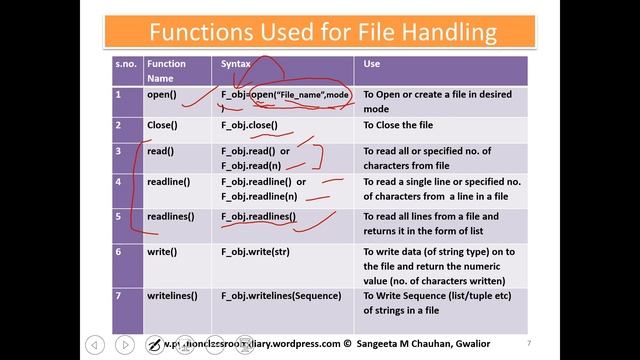 Part 1 : File Handling in Python  : XII CS NCERT | Data File Handling | CBSE