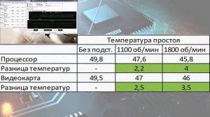 Тест подставки DeepCool E-MOVE