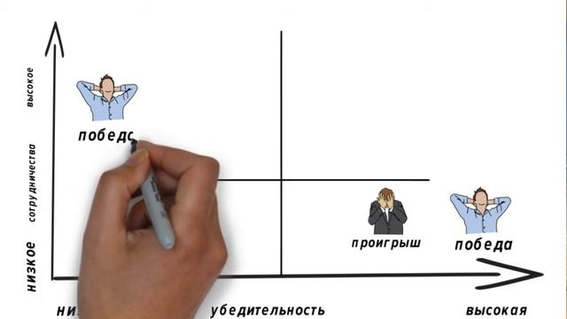 ВЫПУСК 23. КОНФЛИКТ: что нужно знать каждому? смотреть онлайн
