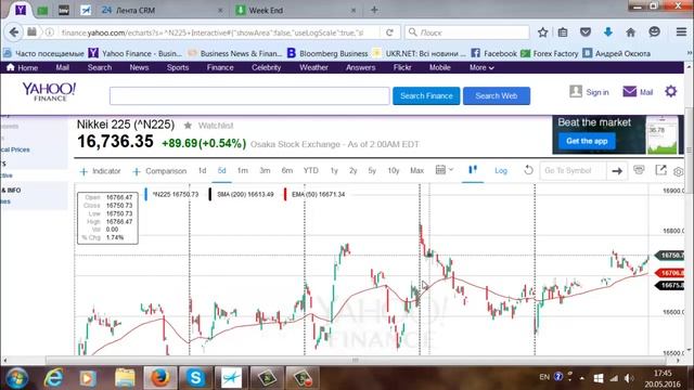 Weekend аналитика. (20.05.16) Спикер: Оксюта Андрей Владимирович смотреть онлайн