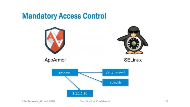 SBA Live Academy, After the overflow: self-defense techniques (Linux Kernel)