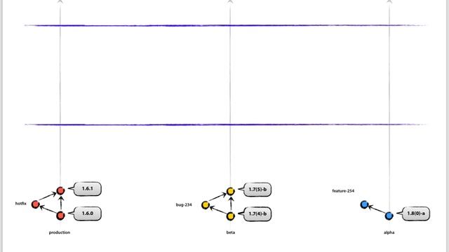 Android Branching Strategy смотреть онлайн