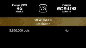 Canon EOS R6 Mark II vs. Canon EOS-1D X Mark III: A Comparison of Specifications