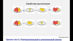 Переместительный и сочетательный законы сложения