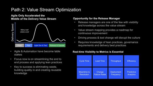 The Release Manager is Dead Long Live the Release Manager! смотреть онлайн