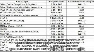 Как исправить размытые шрифты в Windows 10