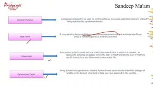 Python CBSE/ICSE Class 11 Demo by Sandeep Ma'am