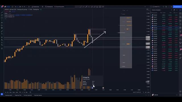 Как я делаю по 10 ПЛЮСОВ в ряд в трейдинге! ТРЕЙДИНГ ОБУЧЕНИЕ ! Трейдинг от А до Я! смотреть онлайн
