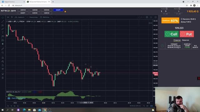 Трейдинг! Технический анализ на бинарных опционах, простоя и понятная торговля!