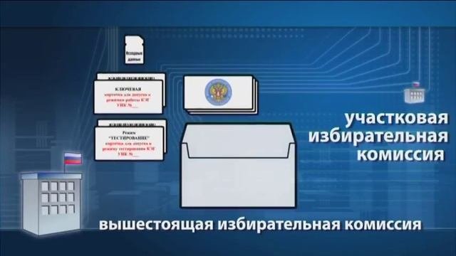 Подготовка участковой избирательной комиссии к проведению выборов