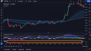 Самый прибыльный ИНДИКАТОР TradingView_ волшебная торговая стратегия