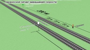 Ограждение сигналами остановки вблизи станции у ГС