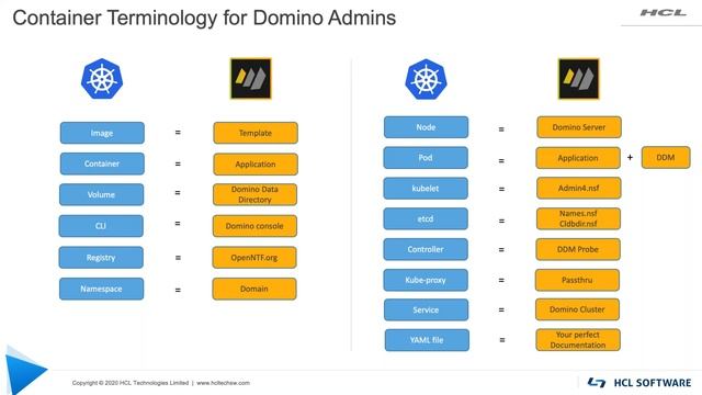 January OpenNTF Webinar: 4D - Domino Docker Deep Dive смотреть онлайн
