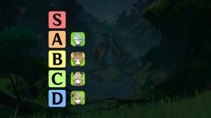 Лучшие и Худшие Дендро | Тирлист героев | Genshin Impact