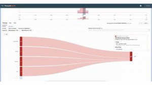 Talking Data Freshness + Slack, Cloudflare, and Google Outages