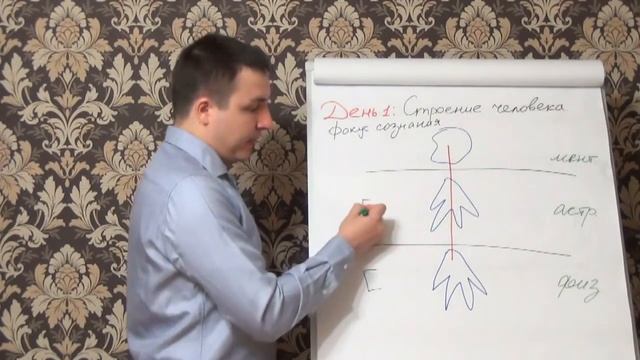 Строение человека. Фокус сознания