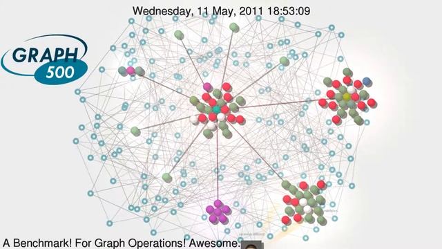 Graph500 Git Commit Log Visualization смотреть онлайн