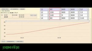 Регулятор температуры для печей с помощью Arduino и ПК.