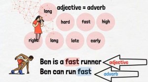 Adjectives vs Adverbs: разница