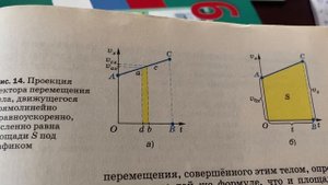 Физика 9 кл/Перышкин/Тема 7: Перемещение тела при прямолинейном равноускоренном движении/02.10.23