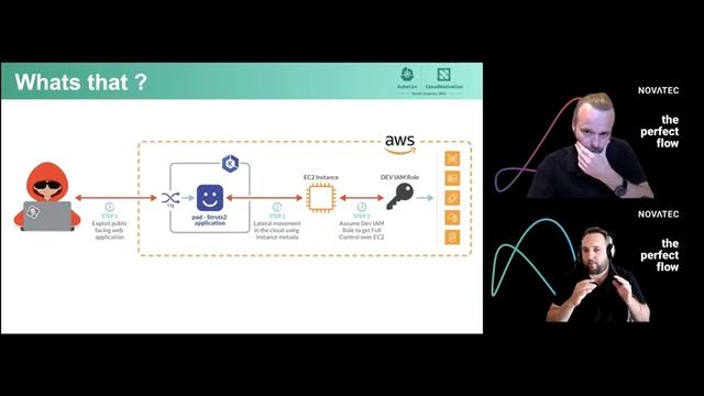 The Hidden Costs - How "free" is Kubernetes really? - Matthias Haeussler & Thorsten Jakoby