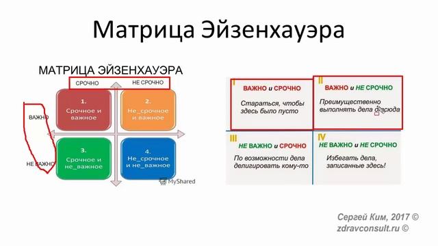Управление временем по Эйзенхауэру