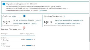 125. Как искать в Scopus квартиль научного журнала