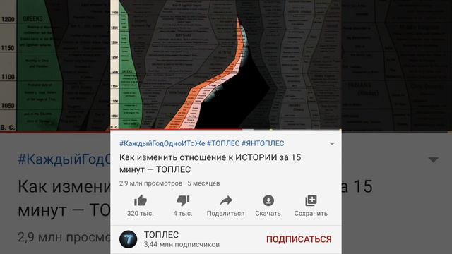 Меняем отношение к истории (ТОПЛЕС)